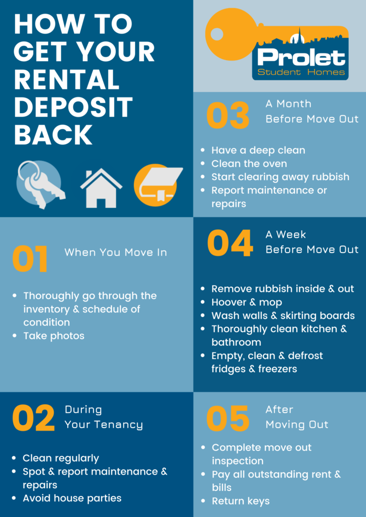 How to get your rental deposit back